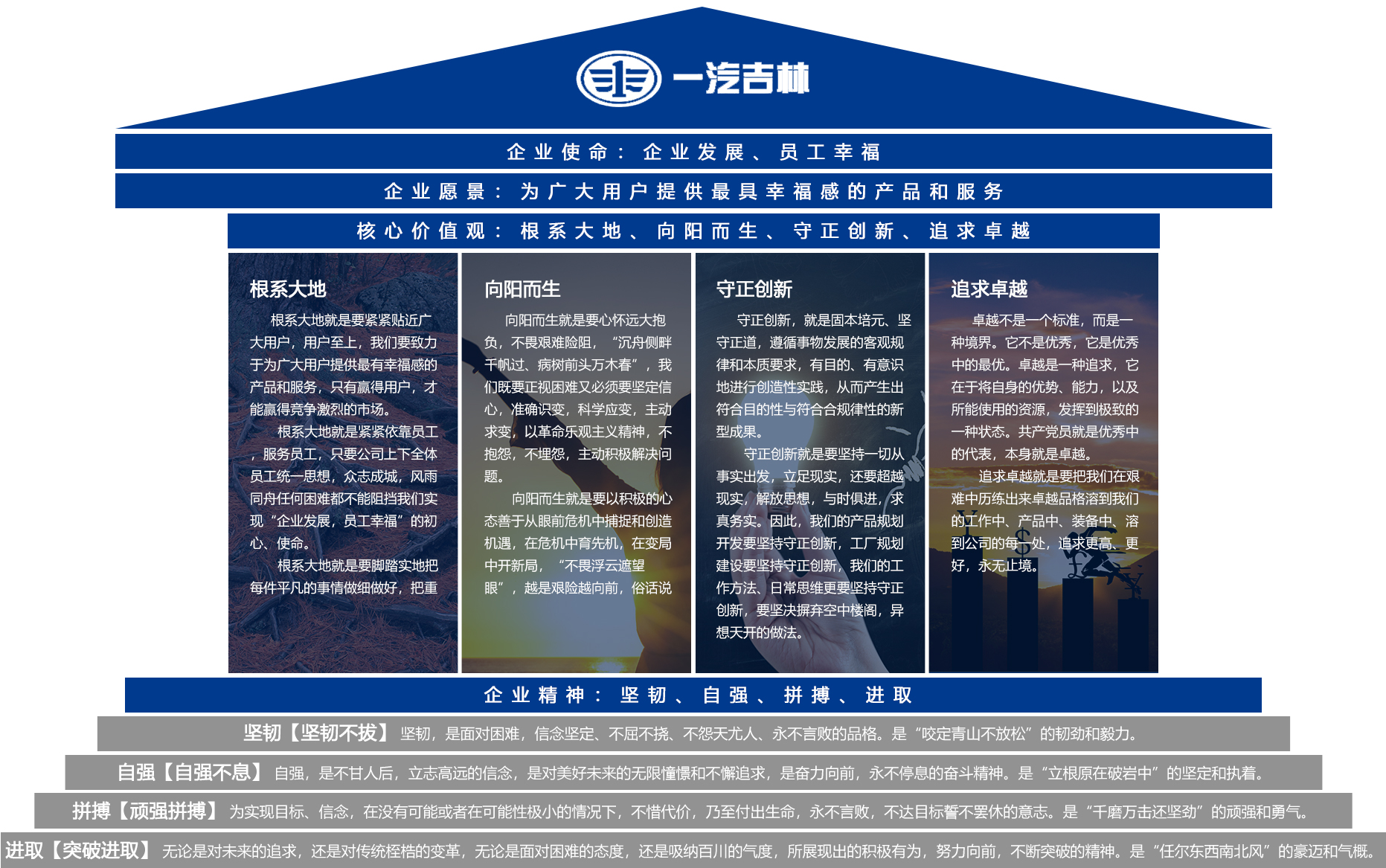 企業(yè)愿景和企業(yè)使命圖片